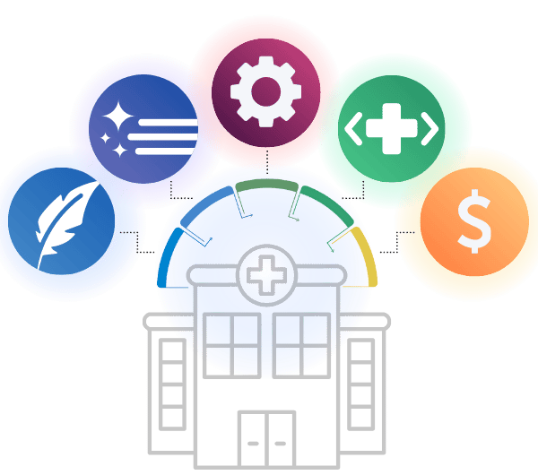Diagram showing Matic’s AI unifying documentation, coding, summaries, and billing into one connected workflow for practices and health systems